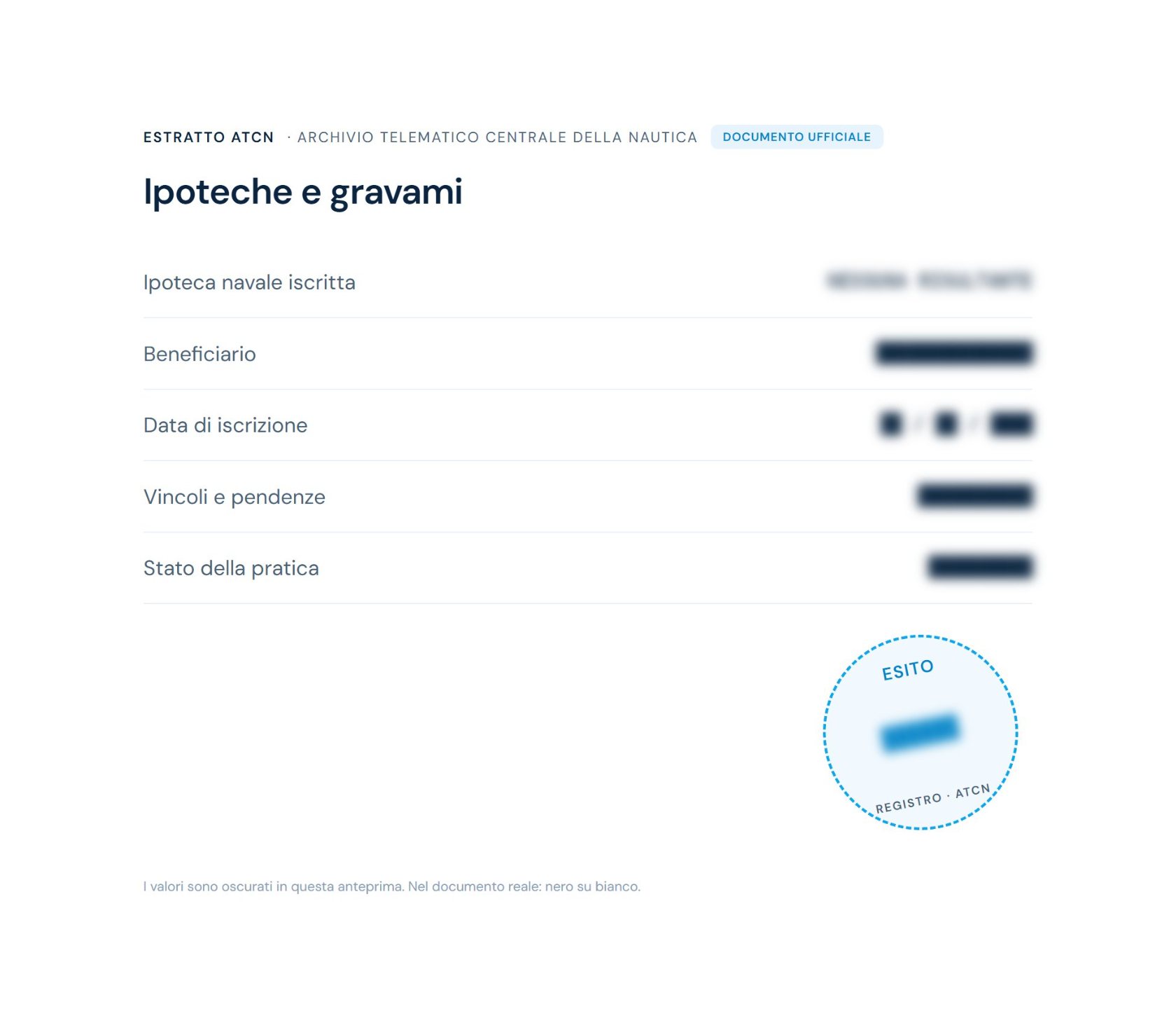 Ipoteche e gravami, anteprima con i valori oscurati