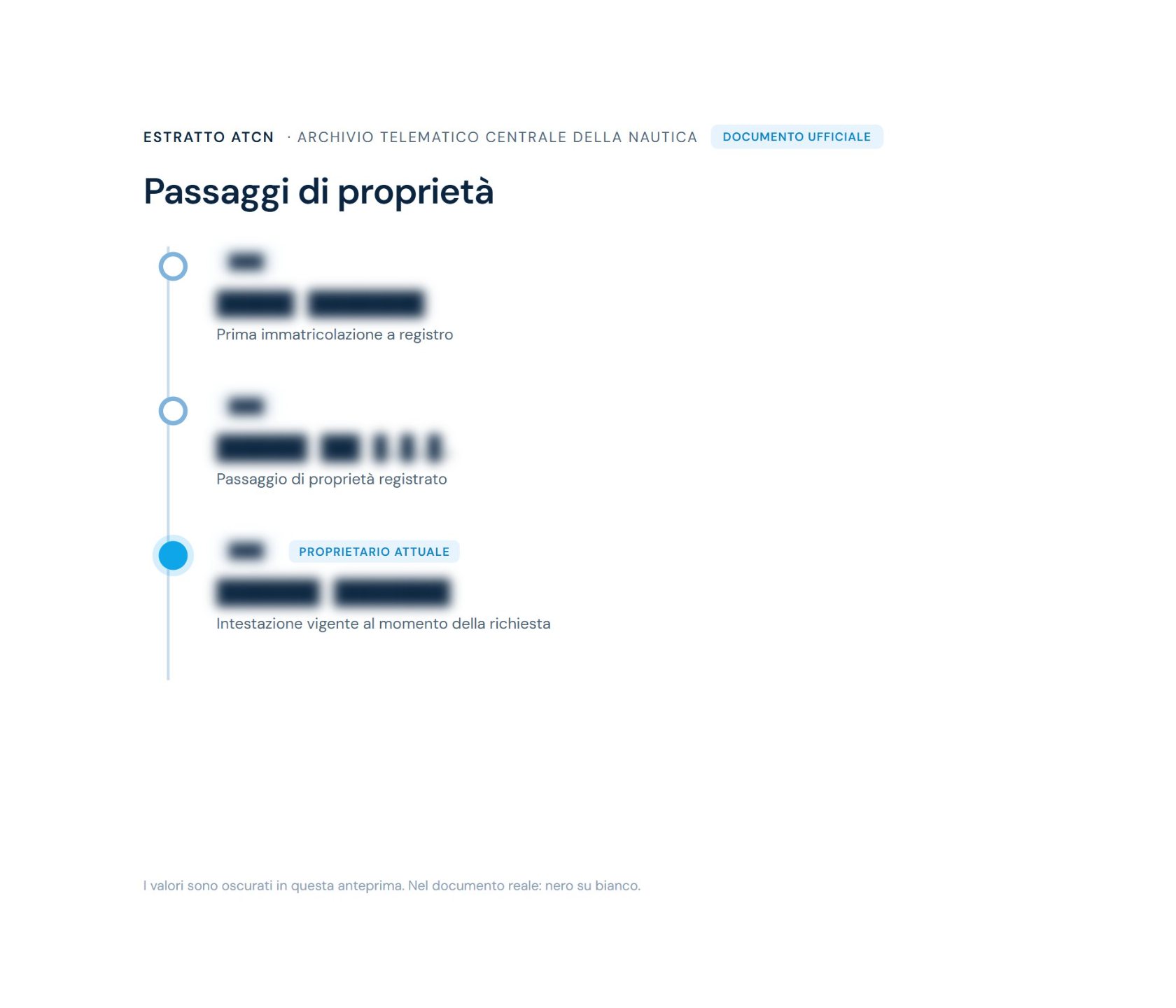 Passaggi di proprietà, anteprima con i valori oscurati