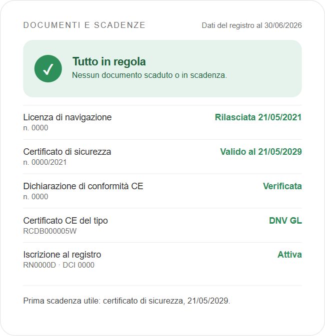Documenti e scadenze, sezione del report d’esempio