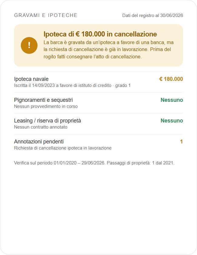 Ipoteche e gravami, sezione del report d’esempio