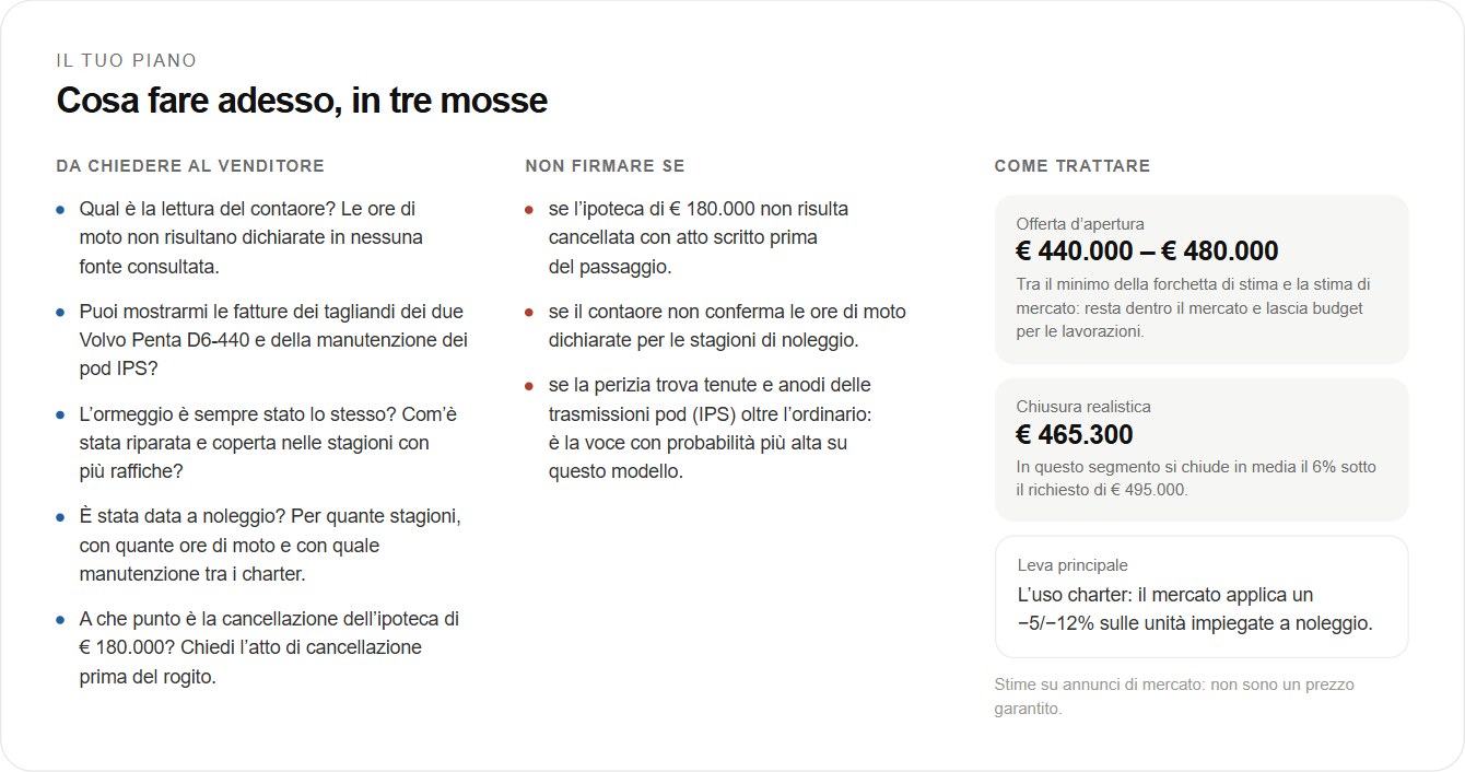 Cosa fare adesso, in tre mosse, sezione del report d’esempio
