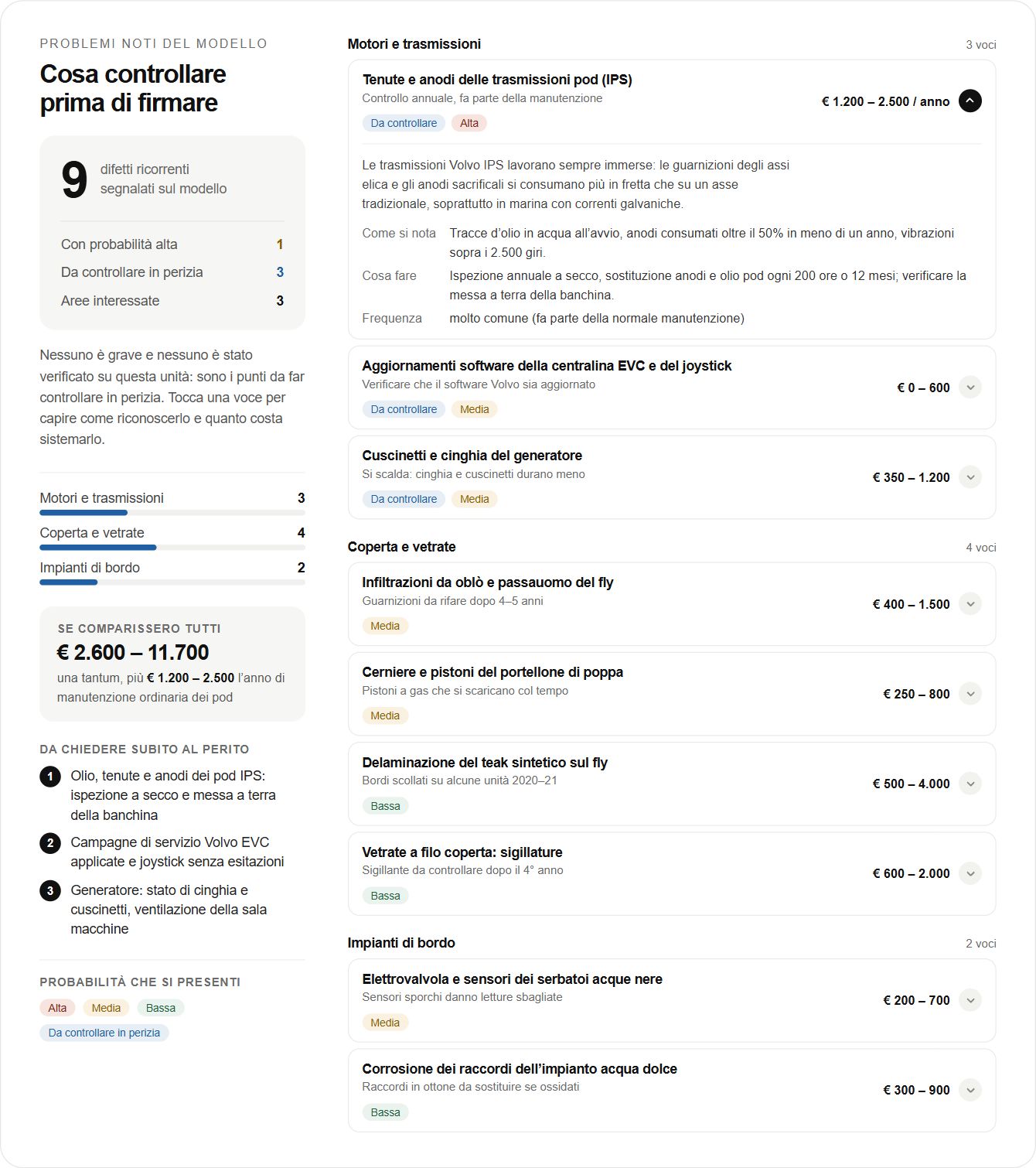 Cosa si rompe su questo modello?, sezione del report d’esempio