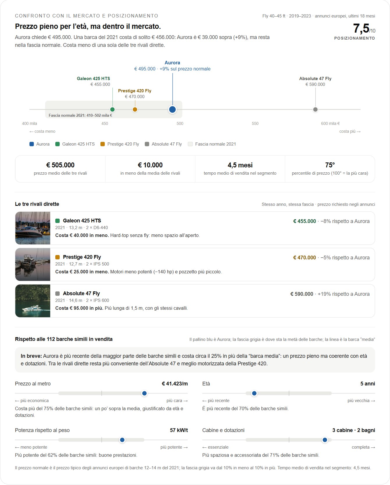 Come si piazza tra le rivali, sezione del report d’esempio