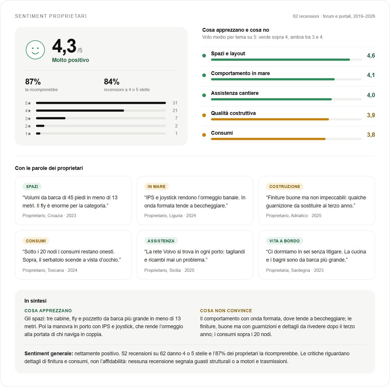 Cosa dice chi la possiede, sezione del report d’esempio