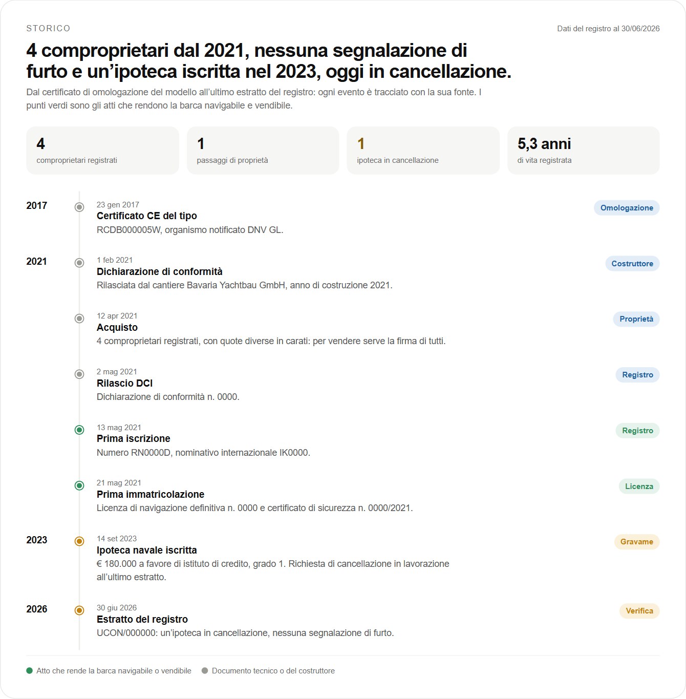 La storia dell’unità, sezione del report d’esempio